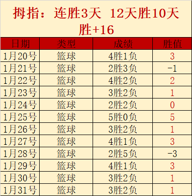 库里三分纪,录再创新高,勇士荣耀篇,中国竞彩网,足彩竞猜,竞彩网,体彩竞猜