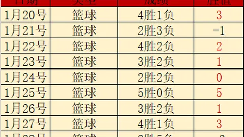 库里三分纪录再创新高，勇士荣耀篇章续写